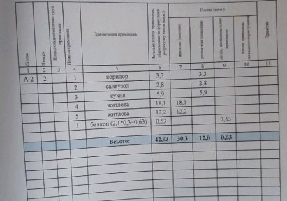 Продаж 2 кімнатної квартири, центр міста, з автономним опаленням.