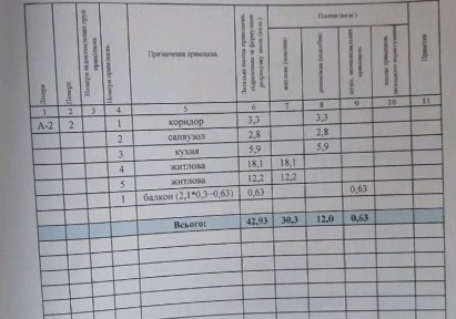 Продаж 2 кімнатної квартири, центр міста, з автономним опаленням.