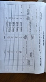 Полтавська область, Кременчук