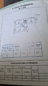 Одеська область, Одеса, Приморський