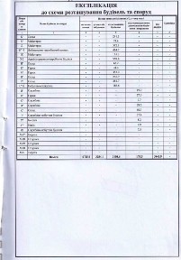 Оренда приміщень вільного призначення від 15 до 3000 м², Центр