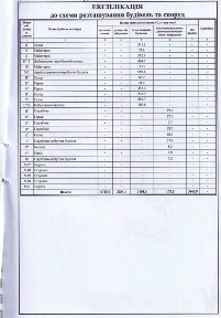 Оренда приміщень вільного призначення від 15 до 3000 м², Центр