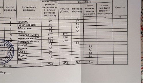 Чернівецька область, Чернівці