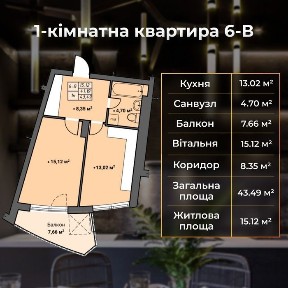 Продаж 1 кімнатна квартира в ЗДАНІЙ ЧЕРЗІ БУДІВНИЦТВА. Ціна від забудовника ЖК Amber Park