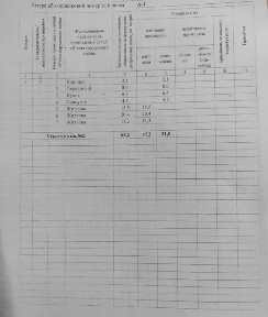 Продам 3х комнатную квартиру в Пятихатках