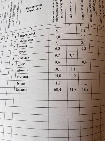 Продаж 3-кімнатної квартири під ремонт
