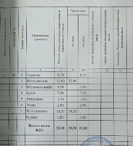 Продам у тихому місці 2-ох кімнатну квартиру від власника, мебльовану, затишну, дуже світлу та теплу в смт Завалля, Голованівський район
