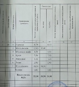 Продам у тихому місці 2-ох кімнатну квартиру мебльовану