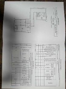 Продаж 1к квартири в новобудові ЖК Софіївка