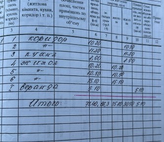 Продаж будинка с. Червона балка!