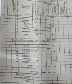 Львівська область, Вороців