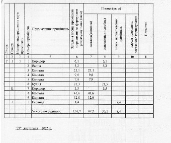 Полтавська область, Кременчук