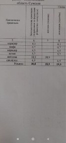 продаж 1к квартири