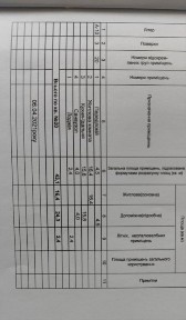 Чернігівська область, Чернігів