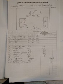 Продається будинок