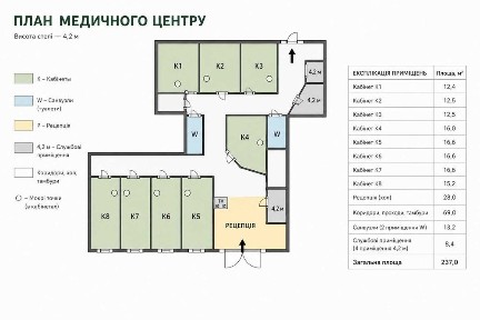 Оренда приміщення під медичний центр клініку 237м2 Поділ Без комісії