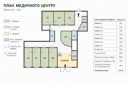 Київська область, Київ, Подільський