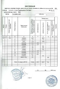 Київська область, Київ, Голосіївський