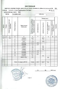 Київська область, Київ, Голосіївський