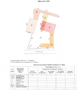 Продаж закритого комплексу
