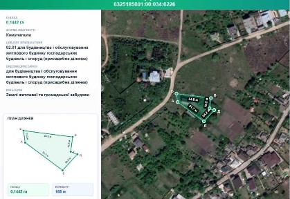 Харківська область, Харків, Київський
