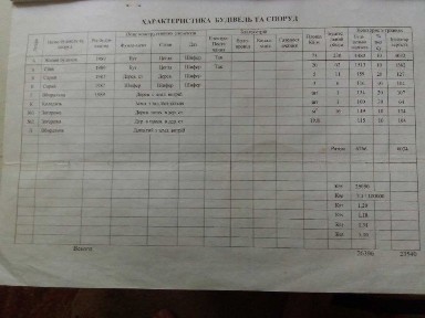 Продажа дома 71.5 м², Привільне