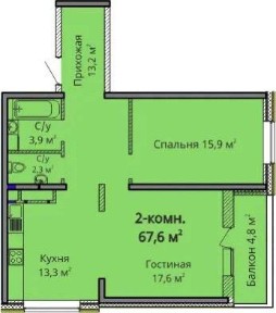 Одеська область, Одеса, Київський