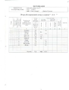 Продам будинок з сонячною електростанцією в с. Попівка, Конотопського р-ну, Сумської обл.