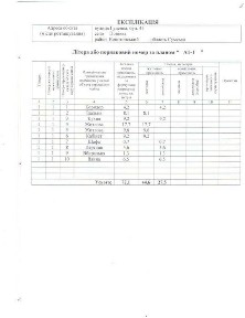 Продам будинок з сонячною електростанцією в с. Попівка, Конотопського р-ну, Сумської обл.
