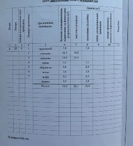 Продаж 2-кімн. квартири під ремонт