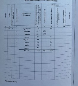 Житомирська область, Звягель
