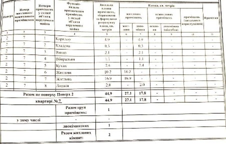 ПРОДАМ 2 кімнатну квартиру на Колодязній 2\9 панель 45 м2 все роздільно, велика лоджа