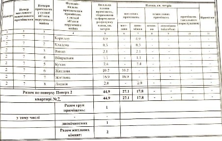 ПРОДАМ 2 кімнатну квартиру на Колодязній 2\9 панель 45 м2 все роздільно, велика лоджа