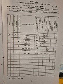 Івано-Франківська область, Івано-Франківськ