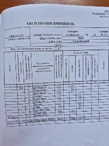 Київська область, Київ, Голосіївський