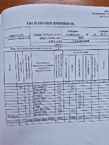 Київська область, Київ, Голосіївський