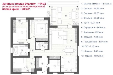 Продам будинок Білогородка Бучанський район 114м2 6соток з документами
