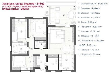 Продам будинок Білогородка Бучанський район 113м2 6соток з документами