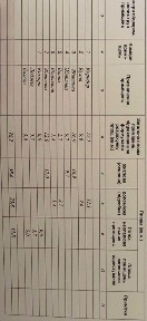 Продаж 3-кімнатної квартири в Долині