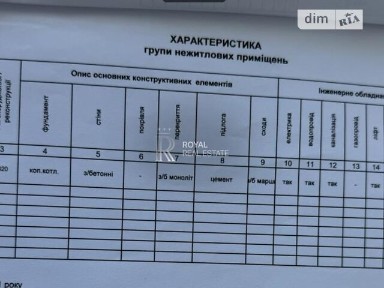 вулиця Андрія Верхогляда, мікрорайон Печерськ, район Печерський, Київ, метро Звіринецька (Дружби народів), вул. Андрія Верхогляда, площа 263.7 кв. м • ID 33737119