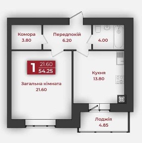 Полтавська область, Полтава