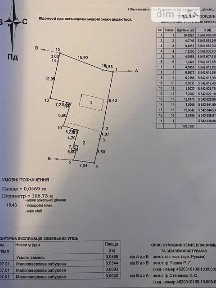 Продаж частини будинку на вул. Руська 6, 3 кімнати • ID 34216638