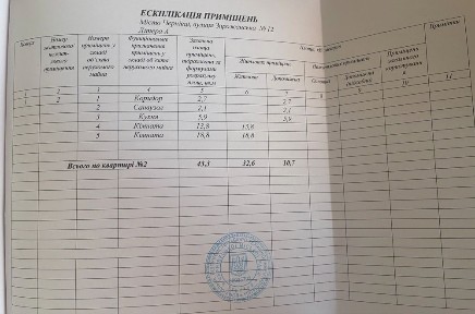 Чернівецька область, Чернівці