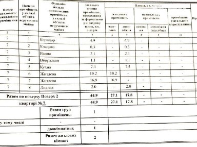 Колодязна вулиця, район Центральний, Миколаїв, вул. Колодязна 34611884