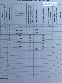 вулиця Євгена Коновальця, Звягель, вул. Євгена Коновальця 5 • ID 34608887