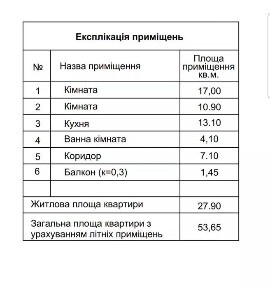 Київська область, Київ, Голосіївський