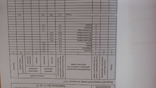 Квартира 4х кімнатна