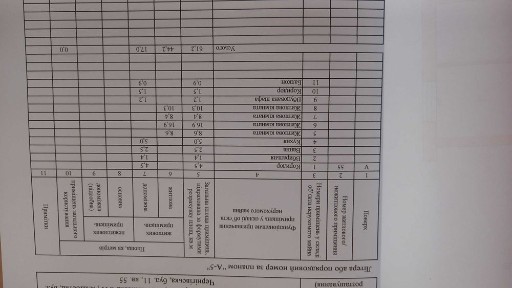 Продаж 4к квартири 61.2 кв. м на вул. Чернігівська • ID 35038649
