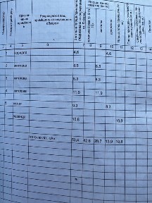 Одеська область, Білгород-Дністровський