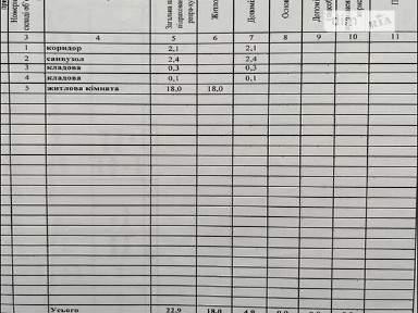 Нечая Данили вулиця, район Шевченківський, Дніпро, вул. Нечая Данили 5 • ID 34680820